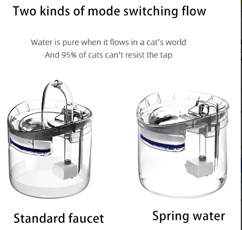 Bebedero Automático para Mascotas – 2 Litros